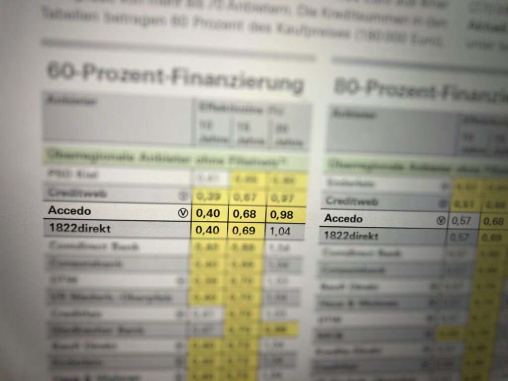 top Platzierung im Zinsvergleich Nürnberg