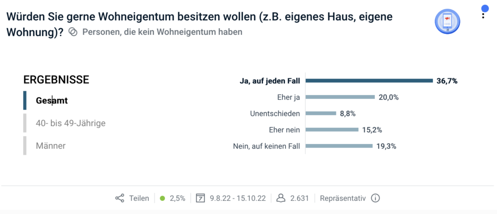 immobilieneigentum_finanzieren_nuernberg