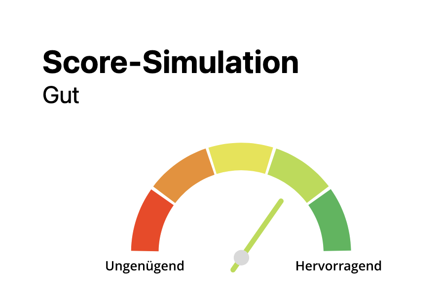 Immobilienkredit Schufa Score
