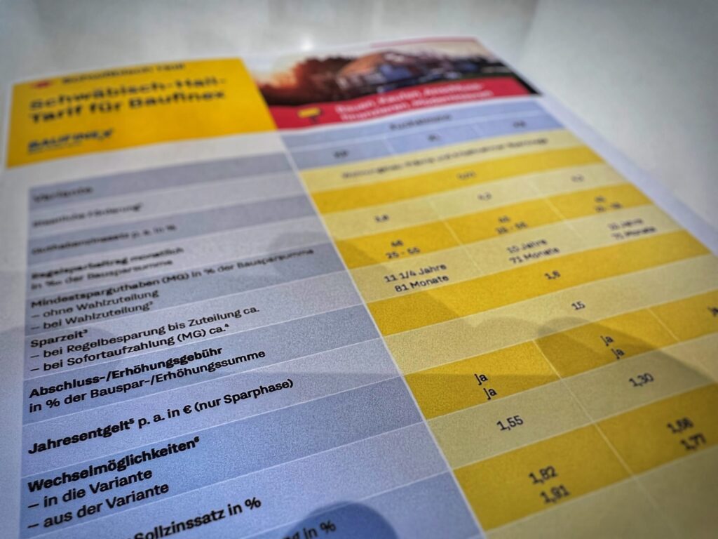 nürnberg bausparen jahresgebühr
