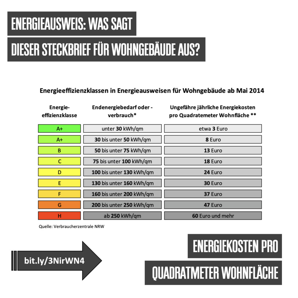 verbrauch_energieklassen_kauf_immobilie