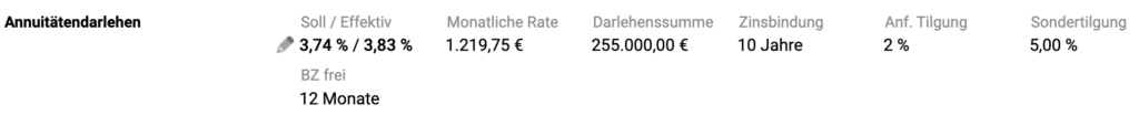 80% Finanzierung Eigenkapital
