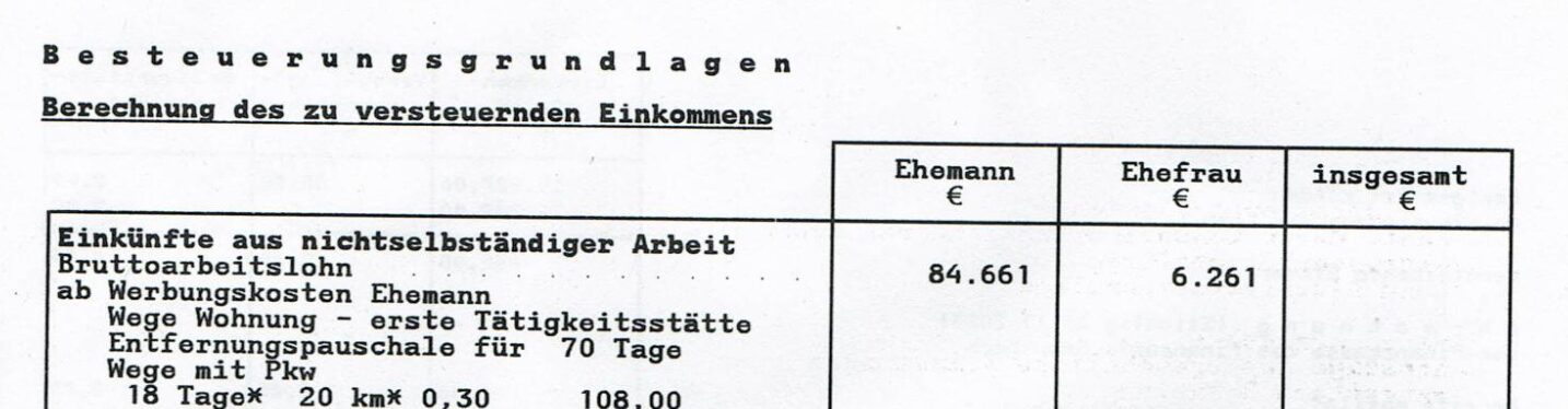 Einkommensgrenze KfW
